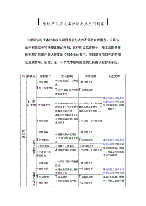 房地产立项成本控制要点应用指南.docx