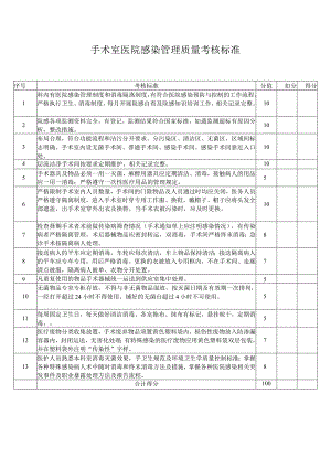 手术室医院感染管理质量考核标准.docx