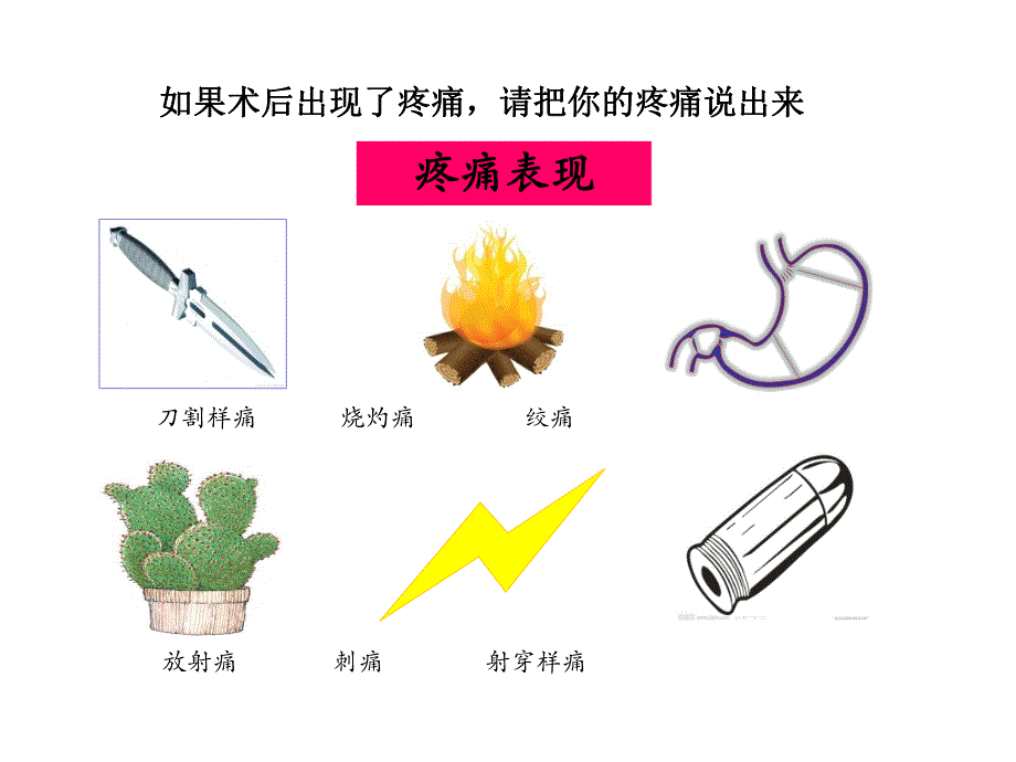 疼痛的患者的健康指导.ppt_第3页
