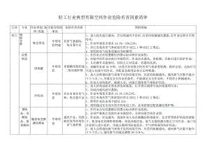 轻工行业典型有限空间作业危险有害因素清单.docx