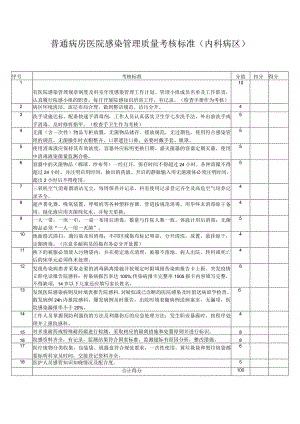 普通病房医院感染管理质量考核标准（内科病区）.docx