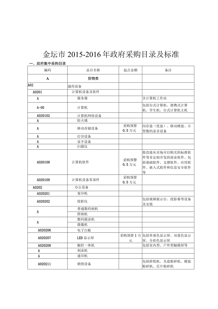 金坛市2015-2016年政府采购目录及标准.docx_第1页