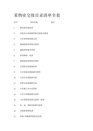 某物业交接目录清单全套.docx