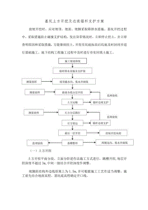 基坑土方开挖及边坡锚杆支护方案.docx