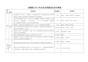 湖塘镇2015年生态文明建设任务分解表.docx