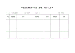 中医药健康旅游示范区申报表.docx