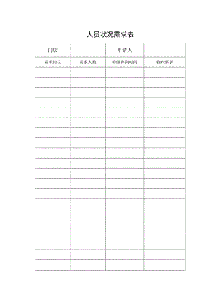 人员状况需求表.docx
