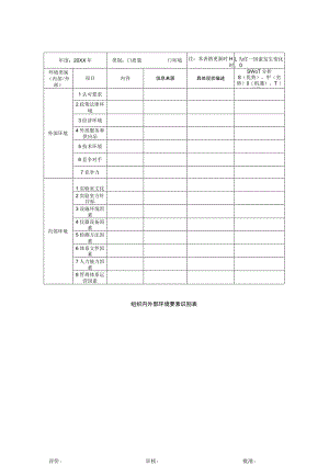 组织内外部环境要素识别表.docx