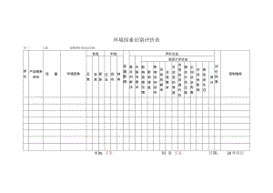 环境因素识别评价表.docx