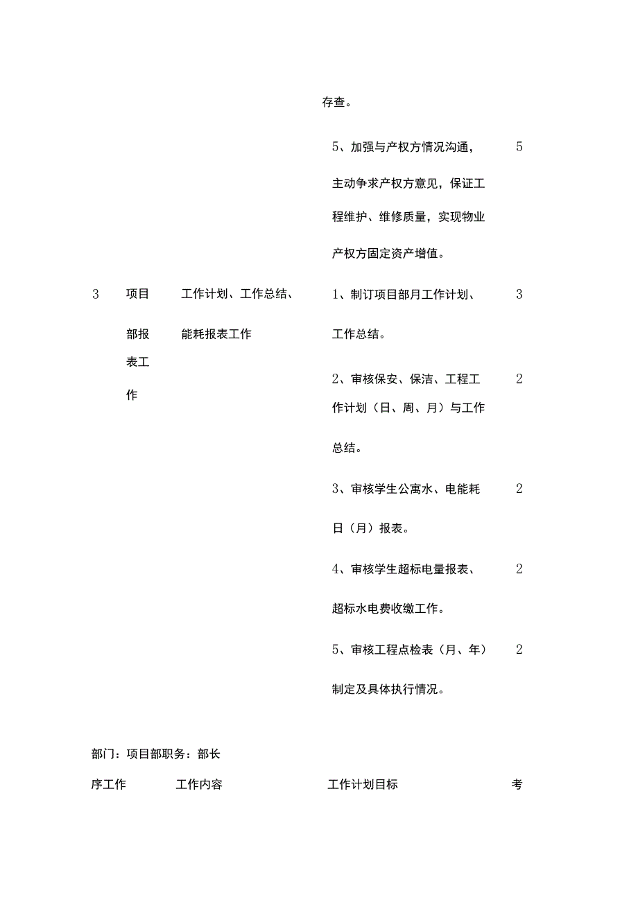 某物业公司项目部门工作目标全套.docx_第3页