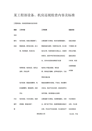 某工程部设备、机房巡视检查内容及标准.docx