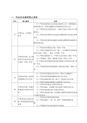 物业服务作业安全禁止清单.docx