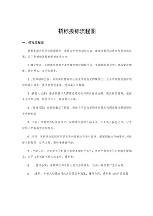 招标投标流程图.docx