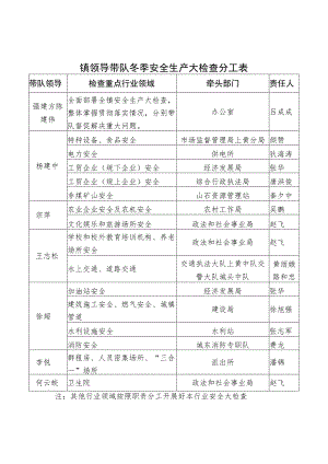镇领导带队冬季安全生产大检查分工表.docx