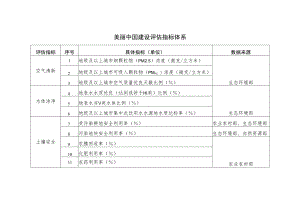 美丽中国建设评估指标体系.docx
