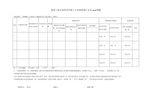建设工程企业资质申报个人业绩核查汇总表word模板.docx