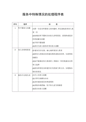 服务中特殊情况的处理程序表.docx