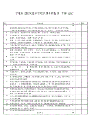 普通病房医院感染管理质量考核标准（妇科病区）.docx