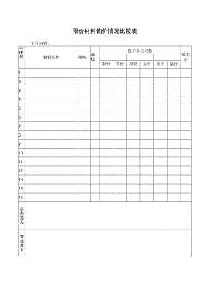 限价材料询价情况比较表.docx