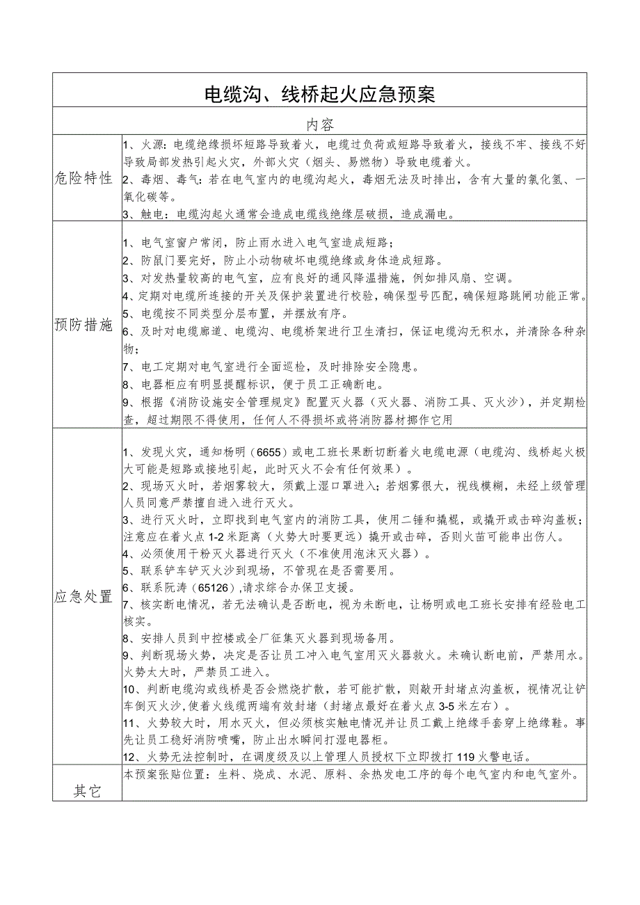 线缆沟起火应急预案.docx_第1页