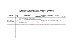 省级挂牌督办重大安全生产隐患销号明细表.docx