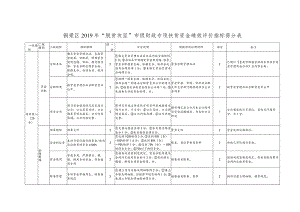 铜梁区2019年“脱贫攻坚”市级财政专项扶贫资金绩效评价指标得分表.docx