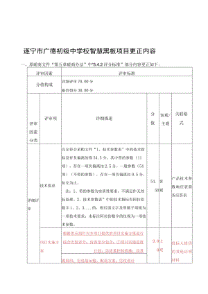 遂宁市广德初级中学校智慧黑板项目更正内容.docx