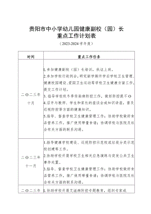 贵阳市中小学幼儿园健康副校园长重点工作计划表.docx