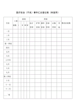 医疗安全（不良）事件汇总登记表（科室用）.docx