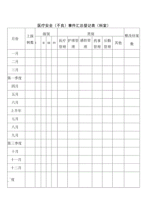 医疗安全（不良）事件汇总登记表（科室）.docx
