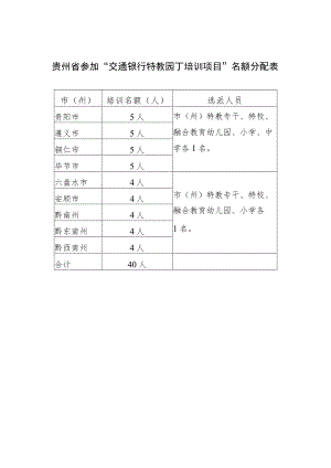 贵州省参加“交通银行特教园丁培训项目”名额分配表.docx