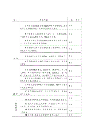 长沙理工大学教职工党支部分类定级评分参考标准.docx