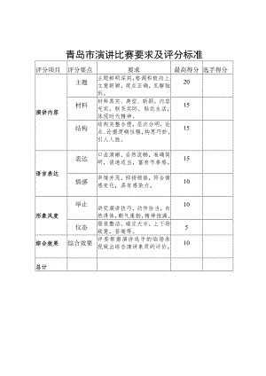 青岛市演讲比赛要求及评分标准.docx