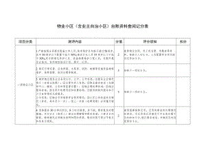 物业小区含业主自治小区台账资料查阅记分表.docx