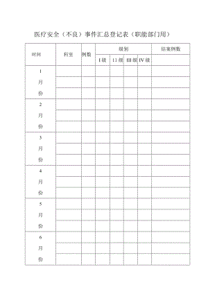 医疗安全（不良）事件汇总登记表（职能部门用）.docx