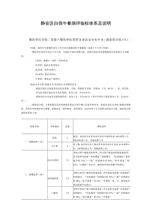 静安区白领午餐测评指标体系及说明.docx