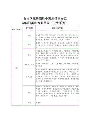 自治区高级职称专家库评审专家学科门类和专业目录卫生系列.docx