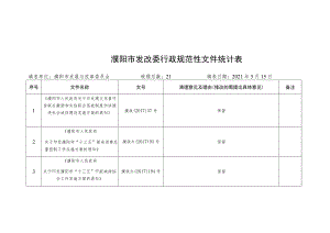 濮阳市发改委行政规范性文件统计表.docx