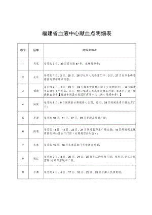 福建省血液中心献血点明细表.docx