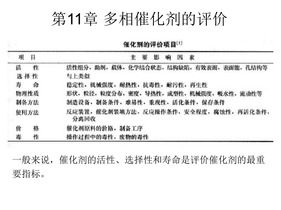 第11章多相催化剂的评价名师编辑PPT课件.ppt_第1页
