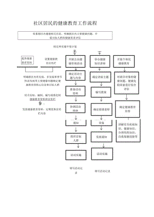 (完整word版)社区居民的健康教育工作流程.docx