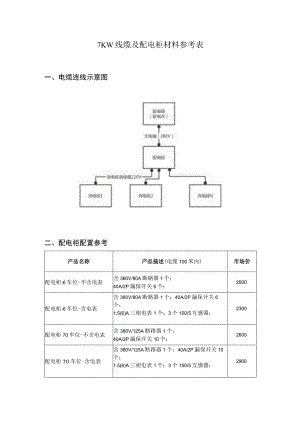 线缆及配电柜材料参考表.docx