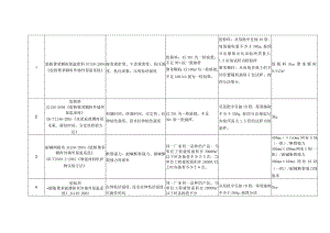 外墙保温原材料知识点梳理汇总.docx