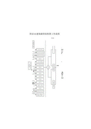 建筑碳排放核算工作流程、因子、施工机械台班能源用量、制冷剂全球变暖潜值、不同栽植方式绿化固碳量、建筑部件使用年限.docx