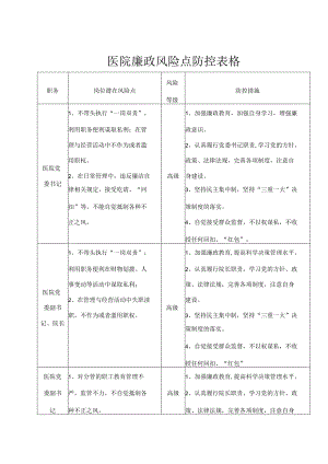 医院廉政风险点防控表格.docx