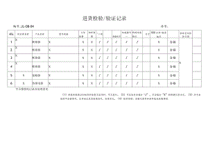 XX公司进货检验及验证记录(2023年).docx