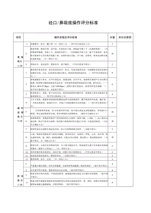 经口鼻吸痰操作评分标准.docx