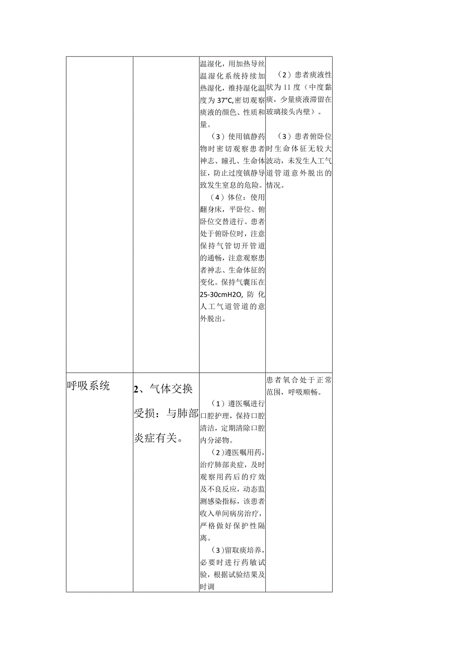 一例特重度烧伤患者的个案护理.docx_第3页
