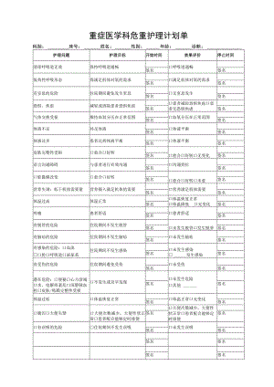 重症医学科危重护理计划单.docx