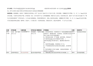 脑膜瘤个案护理计划.docx